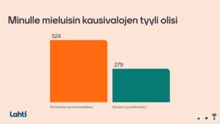 Talvikauden iloksi kaivataan perinteistä ja koristeellista tyyliä